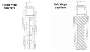 Forged Steel Gate Valve, Carbon Steel Gate Valve, Hand Wheel Gate Valve